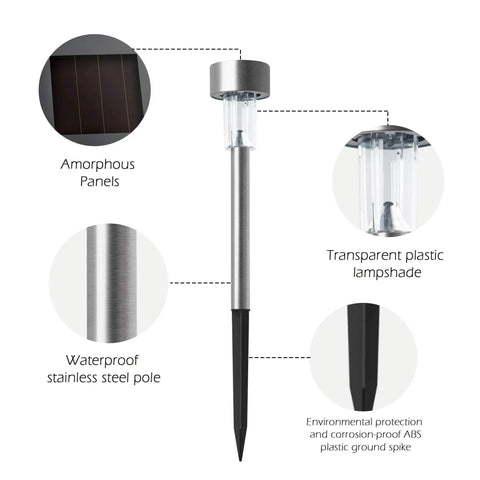 Diagram of Outdoor Solar Lights 16 Pack Stainless Steel Waterproof Landscape Pathway Garden Lights For Patio Pad Lawn Yard and Landscape Decor with labeled parts.