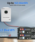 Off Grid Solar System Kit For Home With 2340W Solar Array, 10kW Inverter, And Two 48V 100Ah Lithium Batteries shown on wall