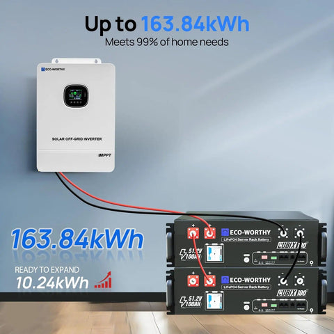 Off Grid Solar System Kit For Home With 2340W Solar Array, 10kW Inverter, And Two 48V 100Ah Lithium Batteries shown on wall