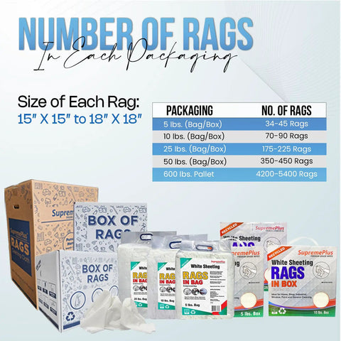 Number of rags per packaging shown with various bag and box sizes for Recycled White Cotton Cleaning Rags Bulk Pack For Household Shop Garage And Auto Paint Tasks Heavy Duty Multipurpose Rags For Grease Removal Dusting And General Cleaning 10 Lb Bag