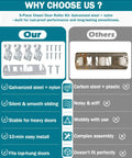 Comparison chart of Sliding Closet Door Roller Kit With Track For Top Hung Doors Replacement Set Includes Front And Rear Nylon Wheels.