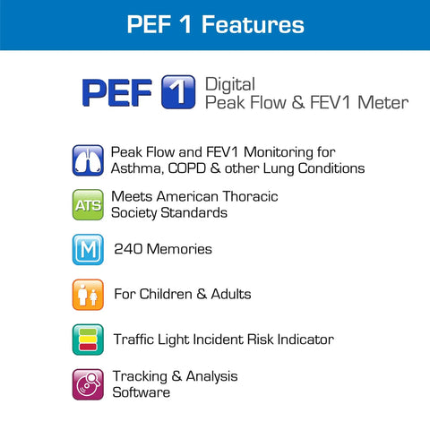 Deluxe Peak Flow Meter Kit For Home Use Lung Health With PEF And FEV1 Readings Early Asthma Attack Detection Spirometer For All Ages Perfect For Monitoring Asthma COPD And Other Lung Conditions feature list