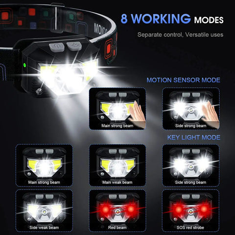Beast Bright Rechargeable 1100 Lumen LED Headlamp With White And Red Light Waterproof Motion Sensor Headlight 8 Modes display
