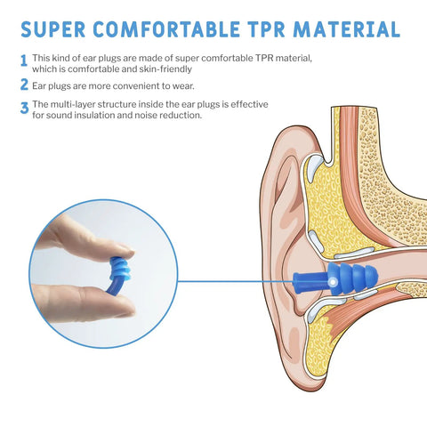 Illustration of ear canal with Noise Cancelling Ear Plugs 27dB NRR, Corded And Reusable, showing soft TPR material close-up.