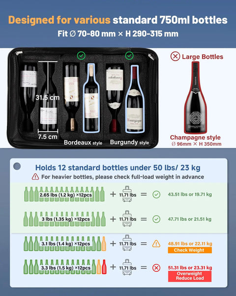 wine travel suitcase holding 12 standard 750ml bottles with weight guidelines