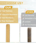 Comparison of brass fully threaded rod M8 x 1.25 pitch right hand threads with solid brass hex nuts, 200mm long, showing benefits