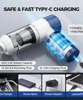 Cordless 4 In 1 Portable Car Vacuum Cleaner With 16000Pa Beast Power, brushless motor charging via USB-C, battery capacity details.