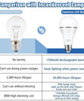 Comparison chart of incandescent lamp vs. Rechargeable Emergency LED Bulbs With 1500mAh Battery Backup For Power Outages 15W 80W Equivalent 6500K Daylight.