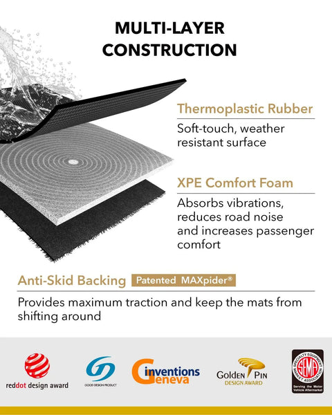 Kagu All Weather Cargo Liner For Tesla Model Y 5-Seat 2020-2026 Rear Cross Fold Cargo Mat with multi-layer construction details