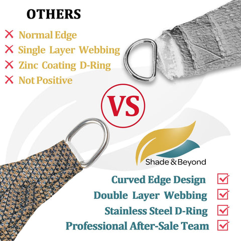Comparison between 11 By 17 Foot Mocha Sun Shade Sail Rectangle Canopy Shade Cloth UV Resistant Patio Pergola Cover HDPE Deck Awning and competitors