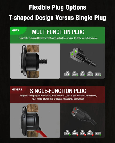 RV Shore Power Inlet Plug Kit With 16 Inch Extension Cord and Five In One T Blade Adapter weatherproof outdoor socket comparison