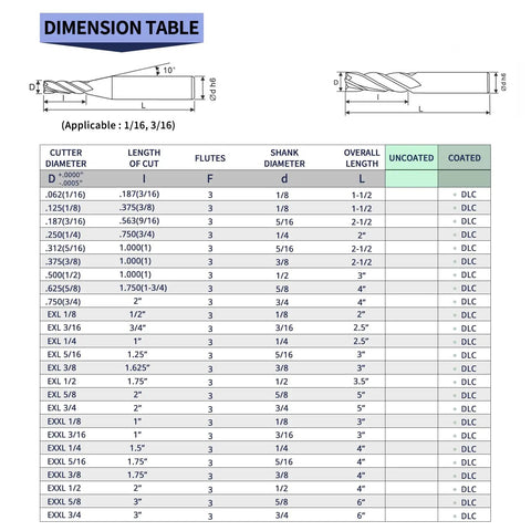 Dimension table for Extra Long Three Sixteenth Inch Carbide Square End Mill Set For Aluminum Copper Alloy And Plastic