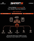 Smart RC Hobby-Grade LiPo Battery Pack 3200mAh 3S 11.1V 30C IC3 Connector infographic showing connection and data features.