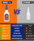 Comparison of 30g clear fast-drying waterproof adhesive for plastic metal wood rubber ceramic leather versus 15g competitor.