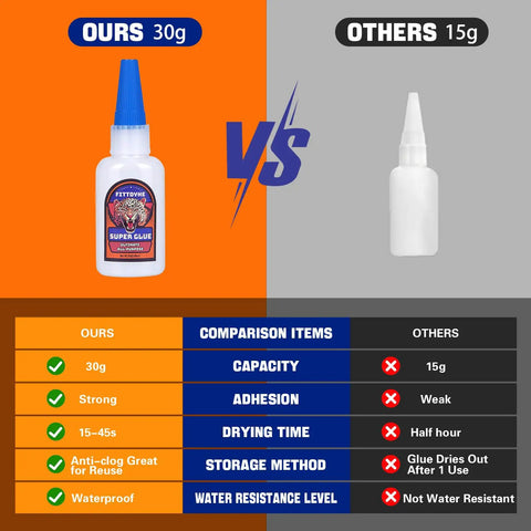 Comparison of 30g clear fast-drying waterproof adhesive for plastic metal wood rubber ceramic leather versus 15g competitor.