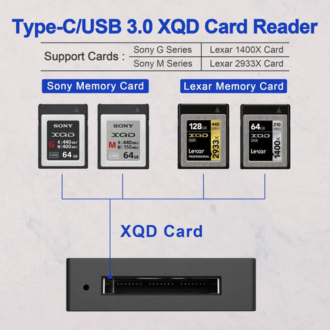 Type-C USB 3.0 XQD Card Reader supporting Sony G and M Series, Lexar 1400X and 2933X. Compatible for fast data transfer.