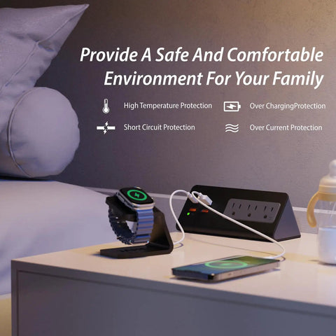 Desk Edge Clamp Power Strip With 15A 1875W Load USB C PD 30W Port 3 AC Outlets And 4 Fast Charging USB Ports on a nightstand with devices.