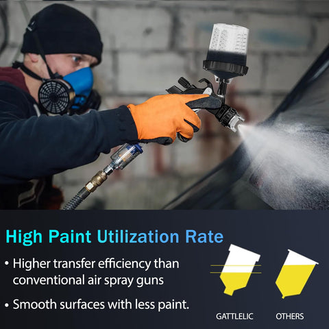 Person using Pro Grade HVLP Spray Gun Kit With 1.4mm, 1.7mm And 2mm Nozzles, Air Regulator, And 10 Durable 600cc Cups for car painting