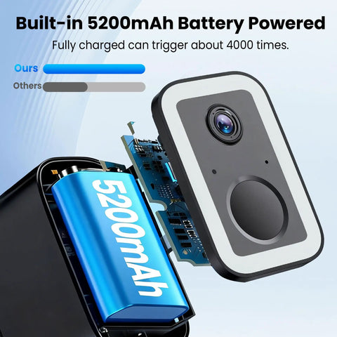 Close-up of Two Pack Wireless Outdoor Security Cameras With True Color Night Vision AI Motion Detection And Spotlight Siren Alarm Battery Powered Two Way Audio Weatherproof Home Surveillance System showing 5200mAh battery feature.