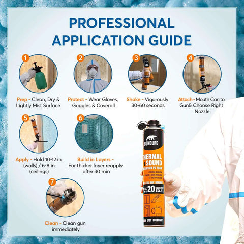 Professional application guide with steps for using the Heavy Duty Spray Foam Insulation Kit for thermal protection.