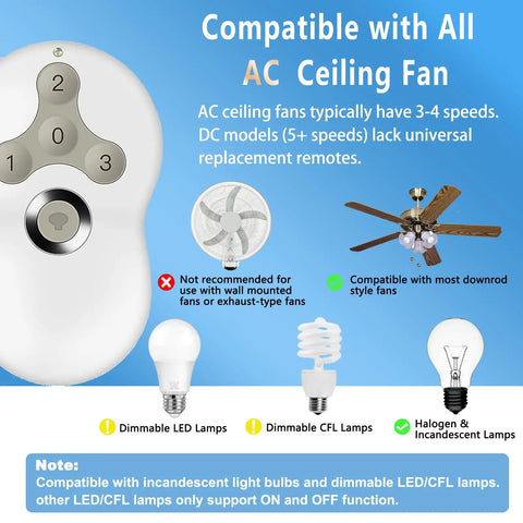 Plug And Play Ceiling Fan Remote Kit With Light Dimmer And 3 Speeds Universal Compatibility For Most Brands Easy Wireless Upgrade No Wiring Needed shown with compatible fixtures and bulbs