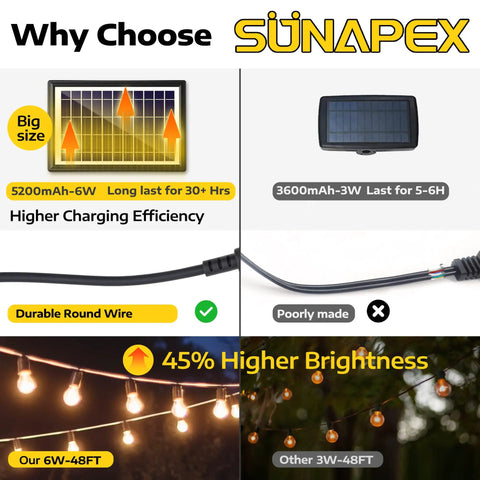 Outdoor Solar String Lights Waterproof 48Ft With Shatterproof Edison Bulbs For Patio Camping Backyard, Solar Powered, Auto On At Dusk, No Fuss To Use, Up To 8 Hours Of Light On Full Charge, Weatherproof Backyard Night Lighting
