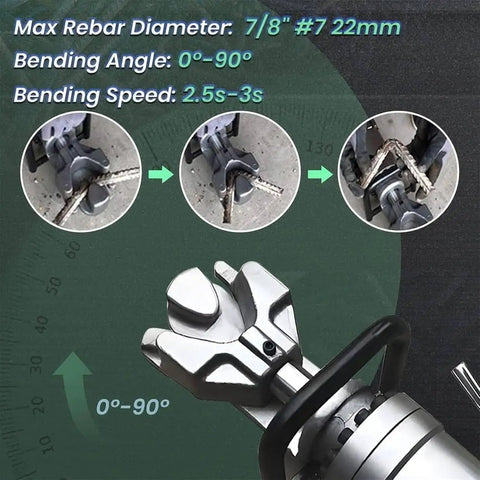 Portable Electric Rebar Cutter And Bender Beast showing bending process from 0-90 degrees on 7/8" 22mm rebar.