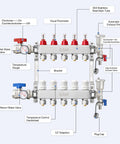 5 Loop Stainless Steel PEX Manifold Kit for Radiant Floor Heating with Ball Valves and Flow Meters presented with labels
