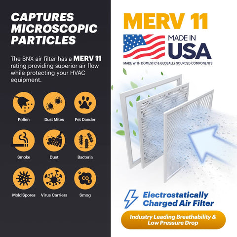 Infographic of Air Filter 20x20x1 MERV 11 Six Pack Pleated Electrostatic Media, highlighting particle capture and USA origin