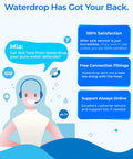 Illustration of customer support with headset and text about Waterdrop's 100% satisfaction and services.