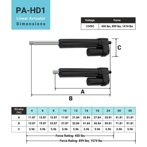 PA-HD1 12V high-load linear actuator with 4 in stroke and stainless steel shaft, 450 lb force; two units shown