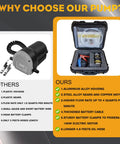 Comparison of two oil pump kits with Electric Oil Change Pump 12V 100W Kit With Portable Case Copper Motor on the right.