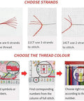 Mountain Campfire By Lake Cross Stitch Kit 11 Count Aida showing thread and color matching instructions for beginners.