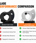 Blade performance comparison between standard cable cutter and KF CPTEC Ratchet Cable Cutter, highlighting features.
