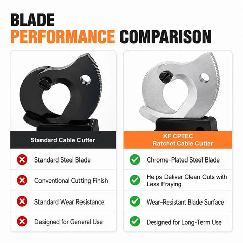 Blade performance comparison between standard cable cutter and KF CPTEC Ratchet Cable Cutter, highlighting features.