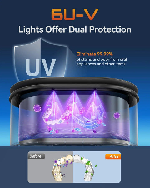 Graphic showing 6U-V light in the 48KHz Ultrasonic Jewelry Cleaner Pro Grade Deep Cleaning Machine eliminating stains and odors.