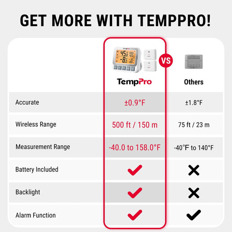 Front view of TempPro wireless freezer/fridge thermometer with two sensors shown in a product comparison graphic