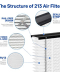 The structure of Two Pack Replacement Filter For 213 MERV 13 HVAC Furnace Filter Fits 213 Whole House Air Purifiers with details.