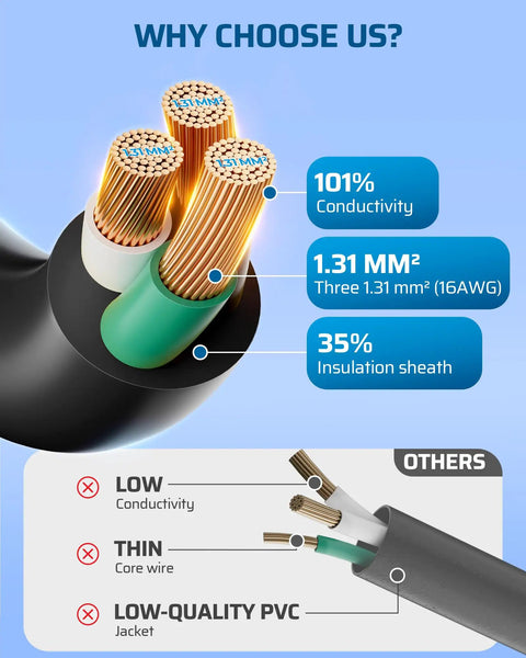 Heavy Duty 6ft Weatherproof Extension Cord 14 3 SJTW Indoor Use 3 Prong Power Cable Black ETL Listed cross-section view