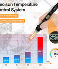 Pro Grade Soldering Iron Kit With 80W Power And LCD Temperature Readout From 180 To 520 Degrees Celsius in use, showing precise temperature graph