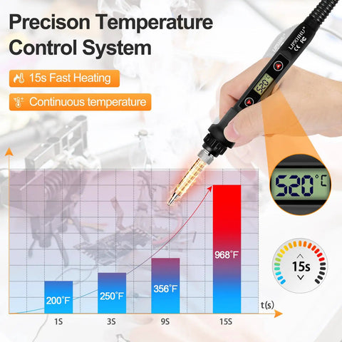 Pro Grade Soldering Iron Kit With 80W Power And LCD Temperature Readout From 180 To 520 Degrees Celsius in use, showing precise temperature graph