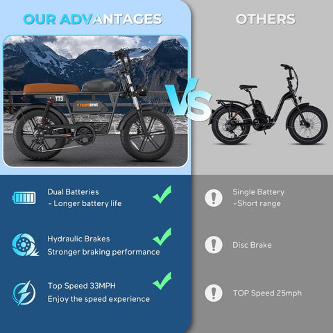 Retro Vibes Dual Battery Fat Tire Electric Bike For Adults comparison image highlighting advantages like dual batteries and hydraulic brakes.