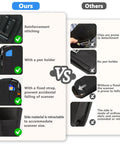 Comparison of Rugged Scanner Holster Case For Handheld Barcode Scanners With Metal Belt Clip And Pen Holder, Built Tough, Black Blue