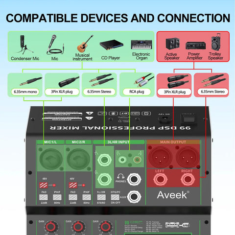 Back panel of 4 Channel DJ Mixer with USB Bluetooth and Computer Playback, showing inputs and compatible connections