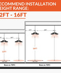 Installation diagram for Ridiculously Bright 150W LED High Bay Light With 21000 Lumens 5000K Waterproof UFO Fixture, 12ft-16ft height range