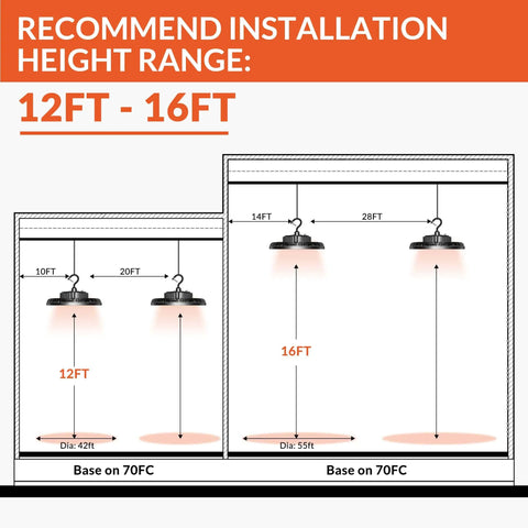 Installation diagram for Ridiculously Bright 150W LED High Bay Light With 21000 Lumens 5000K Waterproof UFO Fixture, 12ft-16ft height range