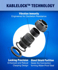 Exploded view of Tough as Nails PG Cable Glands Kit with KableLock Tech, showing precision locking and waterproof gland shield