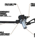 XD1 Extreme Circuit Duty Cable Puller with features labeled, including removable conduit adapter, polylink pin, and angle adjustment.
