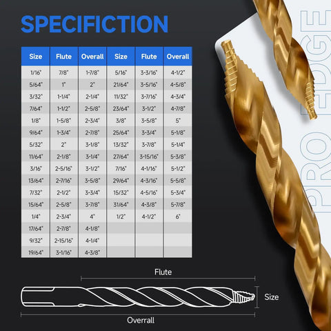 Specifications of 29 Piece Pro Grade HSS Stepped Point Drill Bit Set With Titanium Coating One Sixteenth To One Half Inch