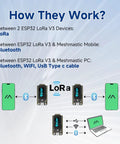 Diagram showing connectivity between ESP32 LoRa V3 devices, Meshtastic mobile, and PC using LoRa, Bluetooth, and USB-C.
